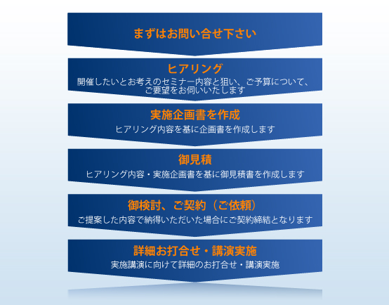 セミナー講演の企画から実施までの流れ